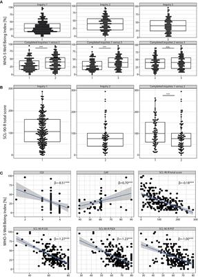 Patients with affective disorders profit most from telemedical treatment: Evidence from a naturalistic patient cohort during the COVID-19 pandemic